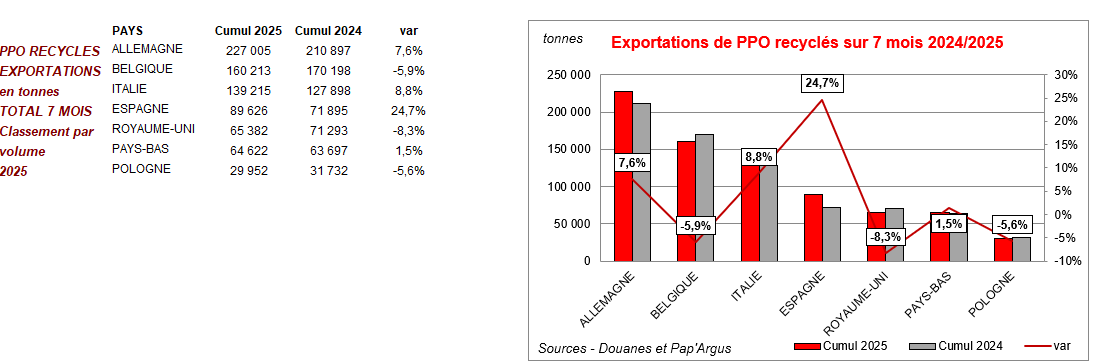 Pap Argus, Magazine sur les marchés des papiers et cartons