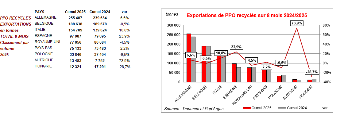 Pap Argus, Magazine sur les marchés des papiers et cartons