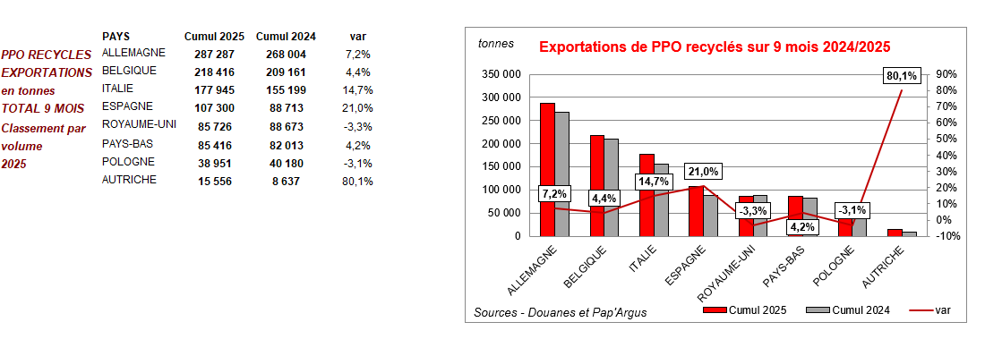 Pap Argus, Magazine sur les marchés des papiers et cartons