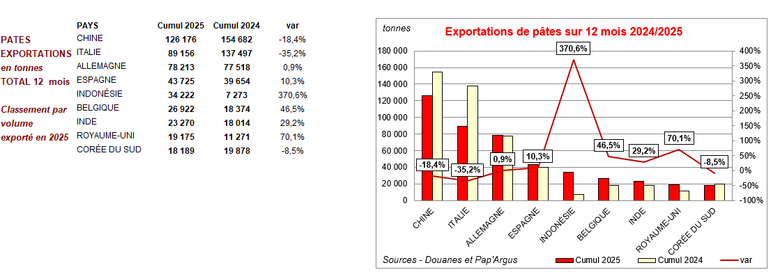 Pap Argus, Magazine sur les march&eacute;s des papiers et cartons