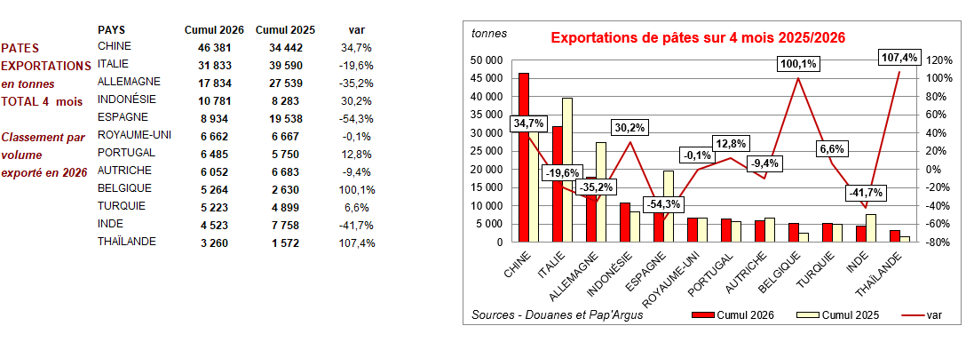 Pap Argus, Magazine sur les marchés des papiers et cartons