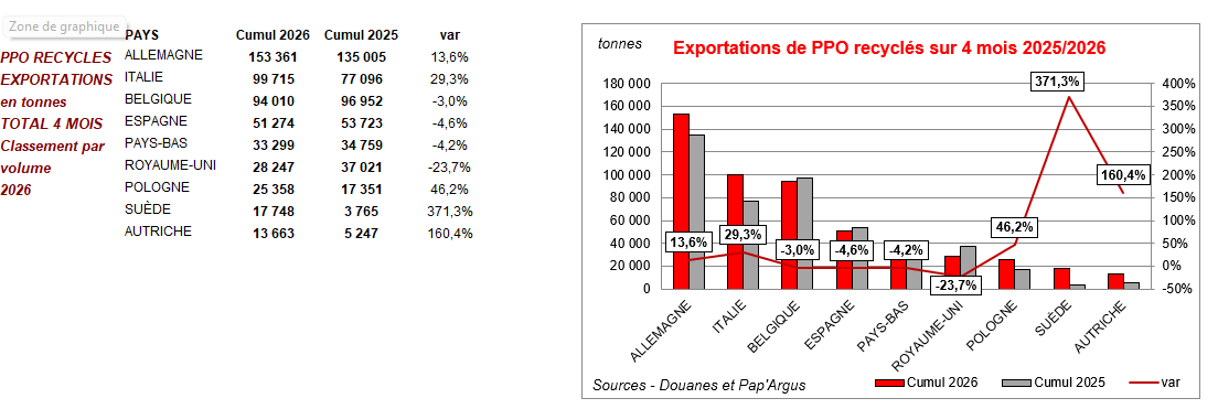 Pap Argus, Magazine sur les march&eacute;s des papiers et cartons