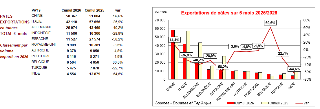 Pap Argus, Magazine sur les march&eacute;s des papiers et cartons