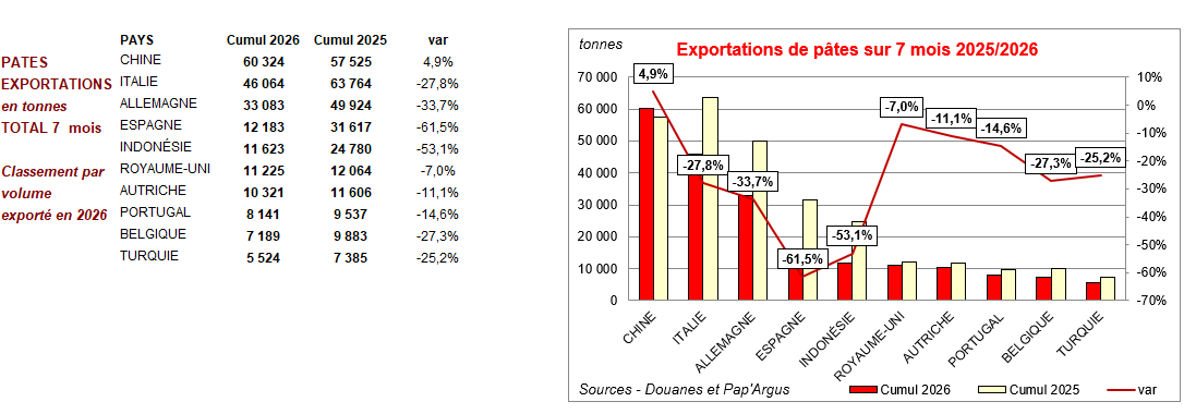 Pap Argus, Magazine sur les marchés des papiers et cartons