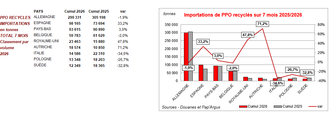 Pap Argus, Magazine sur les march&eacute;s des papiers et cartons