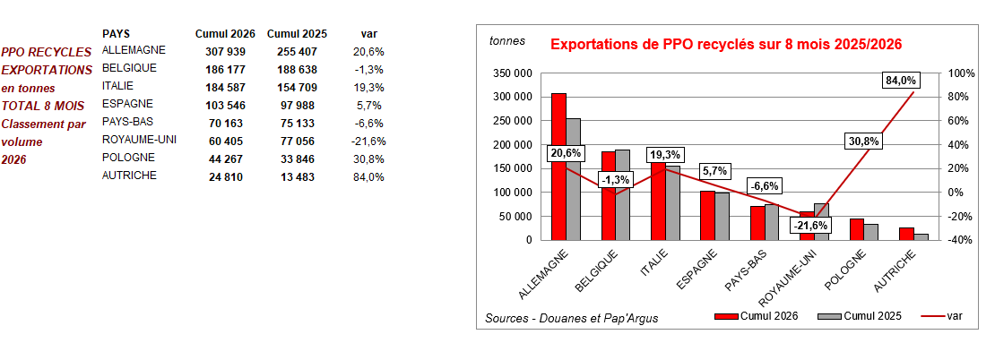 Pap Argus, Magazine sur les marchés des papiers et cartons