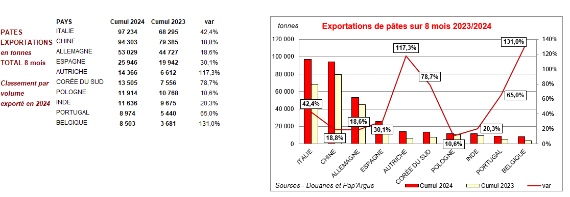 Pap Argus, Magazine sur les marchés des papiers et cartons