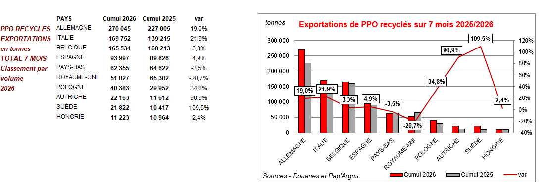 Pap Argus, Magazine sur les march&eacute;s des papiers et cartons