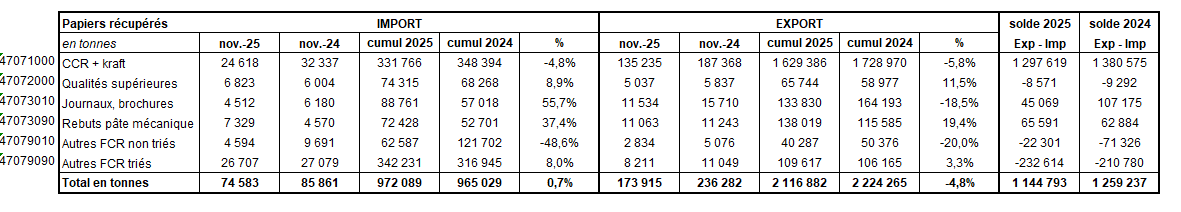 Pap Argus, Magazine sur les march&eacute;s des papiers et cartons