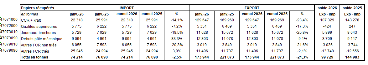 Pap Argus, Magazine sur les marchés des papiers et cartons