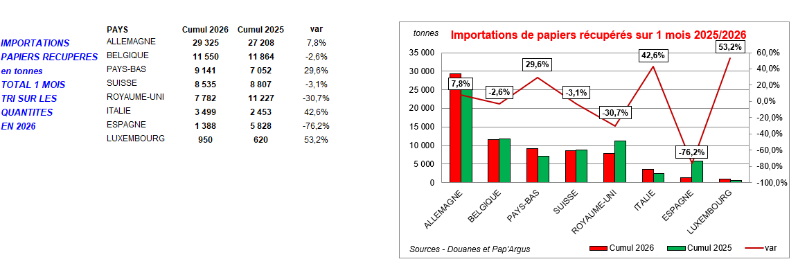 Pap Argus, Magazine sur les marchés des papiers et cartons