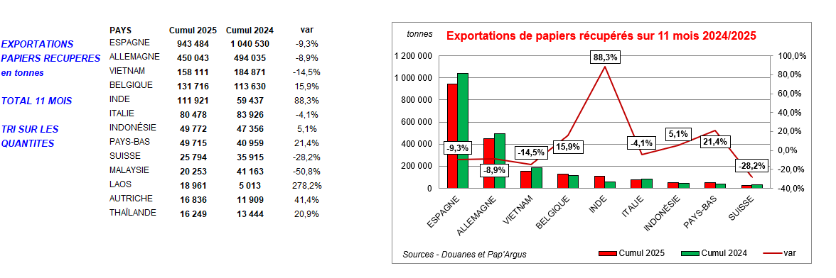 Pap Argus, Magazine sur les march&eacute;s des papiers et cartons