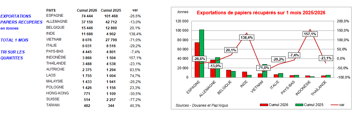 Pap Argus, Magazine sur les marchés des papiers et cartons