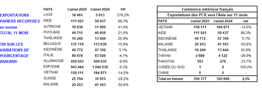 Pap Argus, Magazine sur les march&eacute;s des papiers et cartons