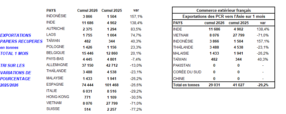 Pap Argus, Magazine sur les marchés des papiers et cartons