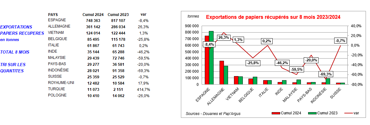 Pap Argus, Magazine sur les marchés des papiers et cartons