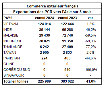 Pap Argus, Magazine sur les marchés des papiers et cartons