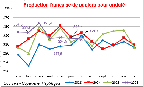 Pap Argus, Magazine sur les march&eacute;s des papiers et cartons