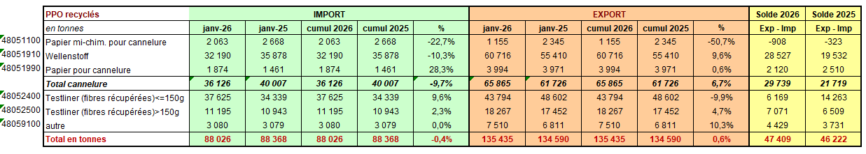 Pap Argus, Magazine sur les march&eacute;s des papiers et cartons