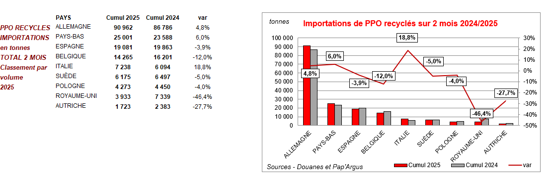 Pap Argus, Magazine sur les marchés des papiers et cartons