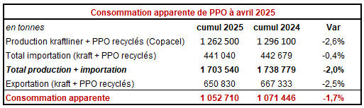 Pap Argus, Magazine sur les marchés des papiers et cartons