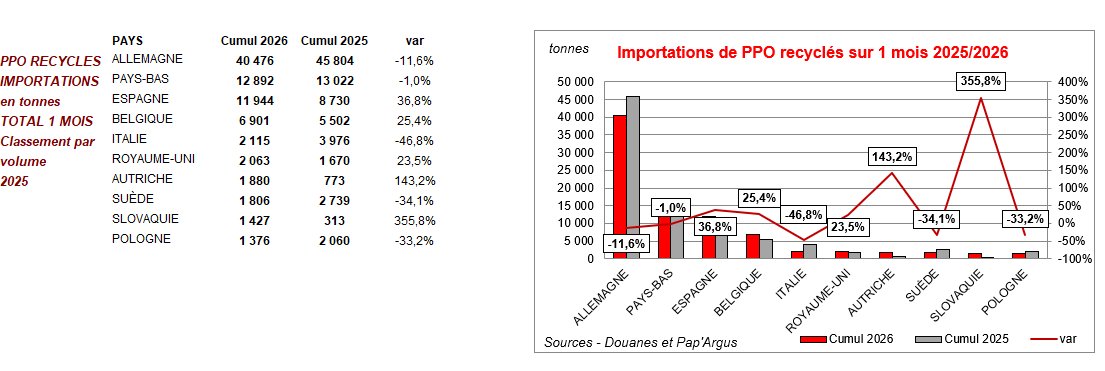 Pap Argus, Magazine sur les march&eacute;s des papiers et cartons