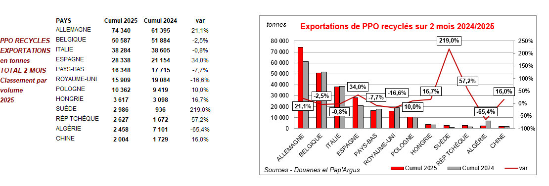 Pap Argus, Magazine sur les marchés des papiers et cartons