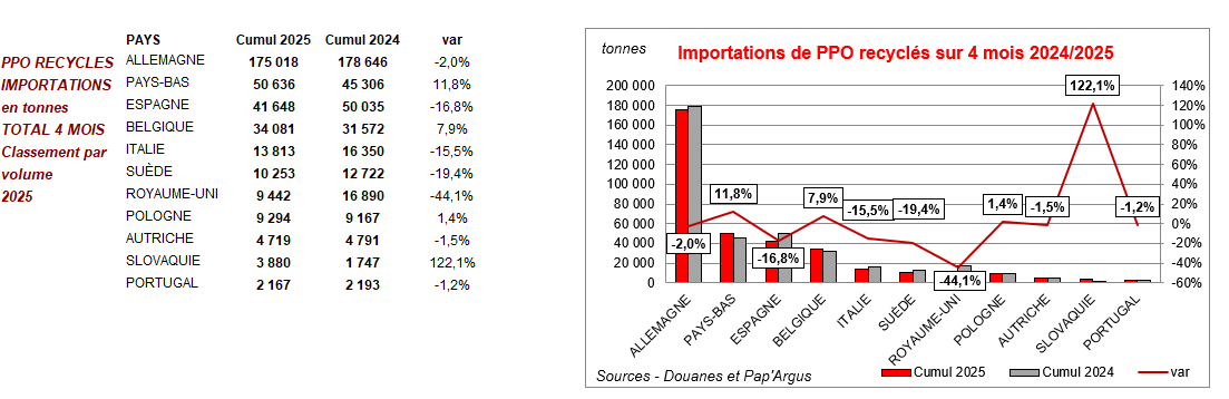 Pap Argus, Magazine sur les marchés des papiers et cartons