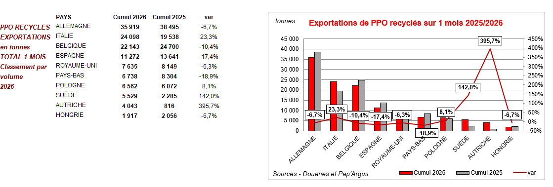 Pap Argus, Magazine sur les march&eacute;s des papiers et cartons
