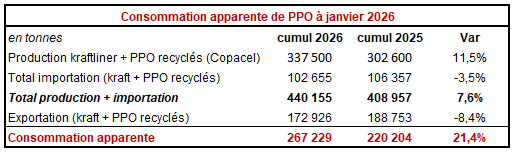 Pap Argus, Magazine sur les march&eacute;s des papiers et cartons