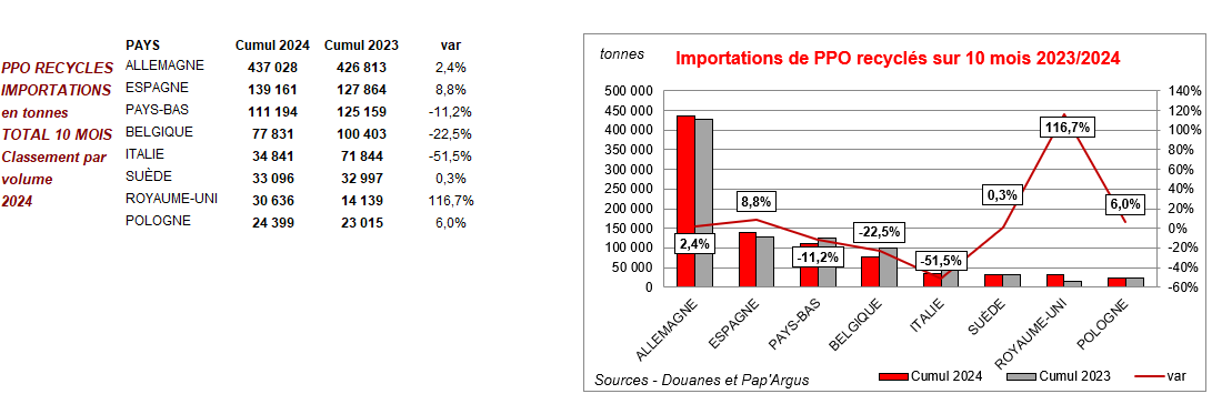 Pap Argus, Magazine sur les marchés des papiers et cartons