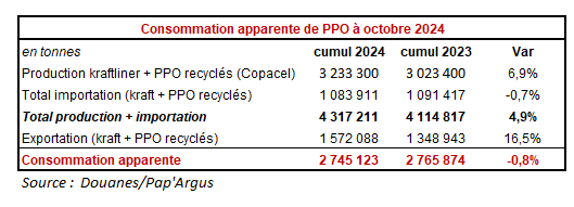 Pap Argus, Magazine sur les marchés des papiers et cartons