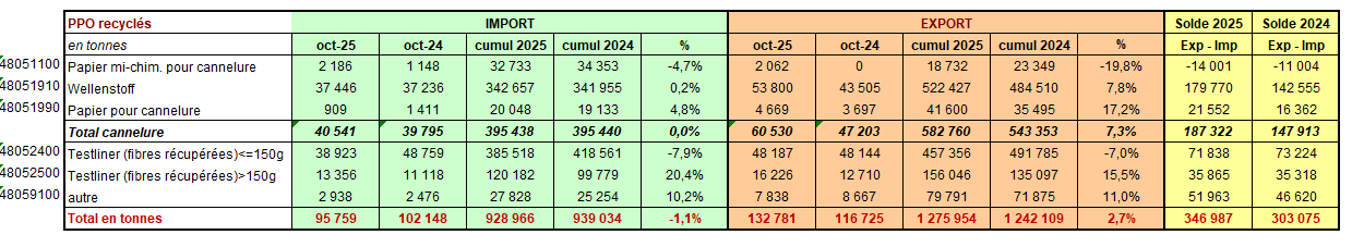 Pap Argus, Magazine sur les march&eacute;s des papiers et cartons