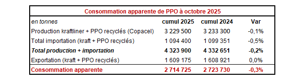 Pap Argus, Magazine sur les march&eacute;s des papiers et cartons