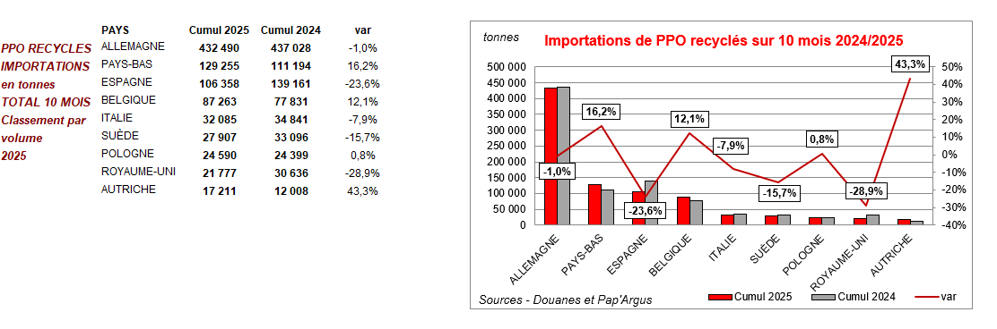 Pap Argus, Magazine sur les march&eacute;s des papiers et cartons