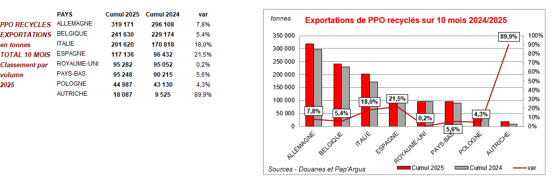 Pap Argus, Magazine sur les march&eacute;s des papiers et cartons