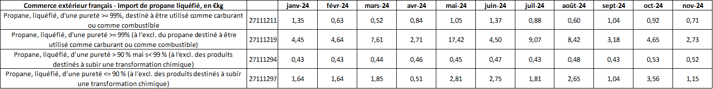 Pap Argus, Magazine sur les marchés des papiers et cartons