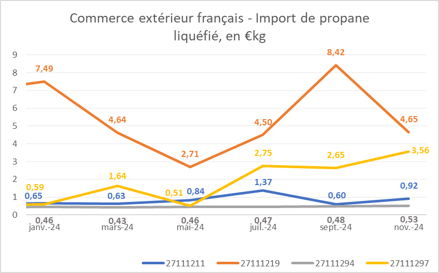 Pap Argus, Magazine sur les marchés des papiers et cartons