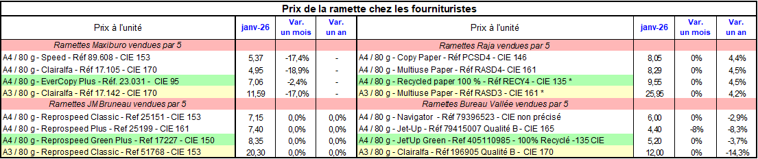 Pap Argus, Magazine sur les march&eacute;s des papiers et cartons