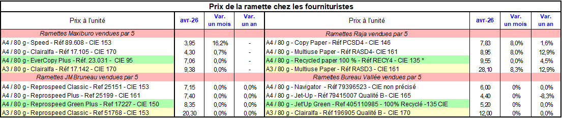 Pap Argus, Magazine sur les march&eacute;s des papiers et cartons