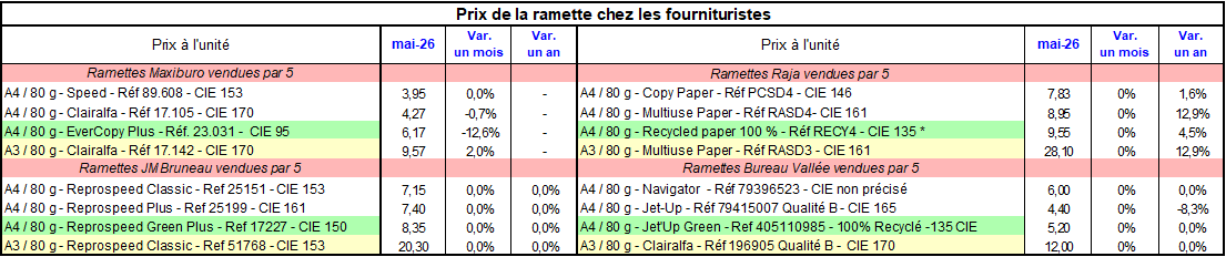 Pap Argus, Magazine sur les march&eacute;s des papiers et cartons