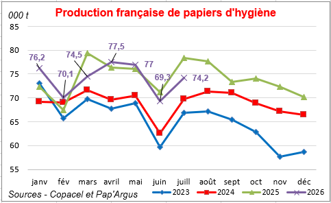 Pap Argus, Magazine sur les march&eacute;s des papiers et cartons