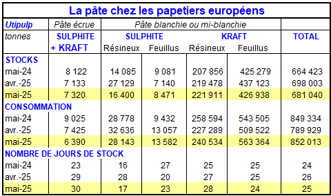 Pap Argus, Magazine sur les marchés des papiers et cartons
