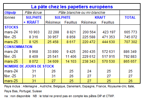 Pap Argus, Magazine sur les marchés des papiers et cartons