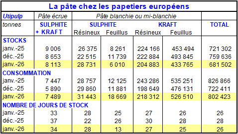 Pap Argus, Magazine sur les march&eacute;s des papiers et cartons