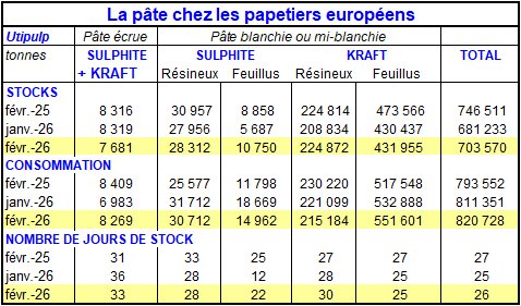 Pap Argus, Magazine sur les march&eacute;s des papiers et cartons