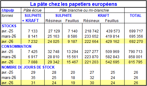 Pap Argus, Magazine sur les march&eacute;s des papiers et cartons