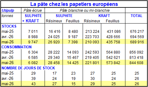 Pap Argus, Magazine sur les march&eacute;s des papiers et cartons