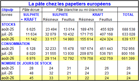 Pap Argus, Magazine sur les march&eacute;s des papiers et cartons