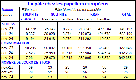 Pap Argus, Magazine sur les marchés des papiers et cartons